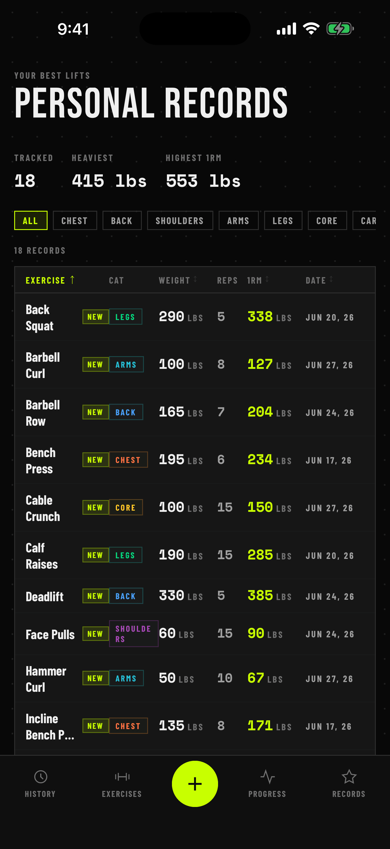 Personal records table